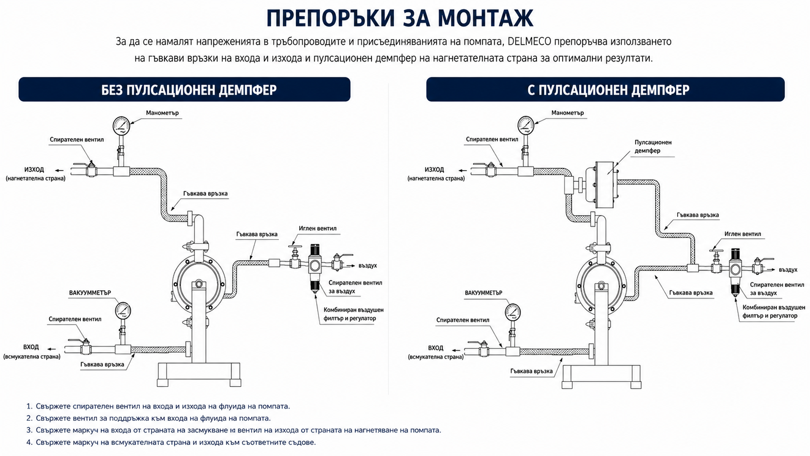 Препоръки за монтаж на хигиенични помпи Dellmeco